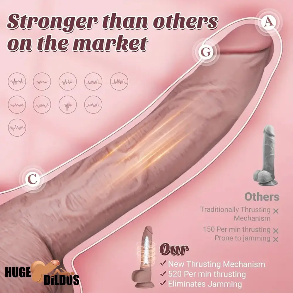 9.1in Silicone Thrusting Vibrating Dual Motors Remote Control Clit Dildo