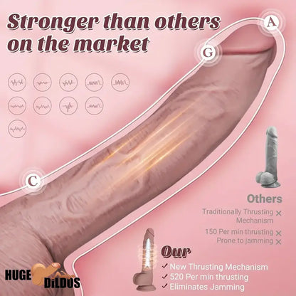 9.1in Silicone Thrusting Vibrating Dual Motors Remote Control Clit Dildo